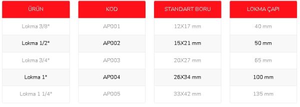 ARMAK Hidrolik Boru Bükme 3/8″-1 1/4″